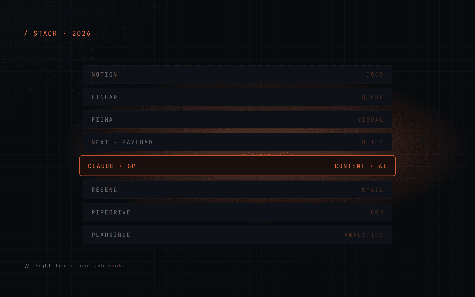 A dark eight-layer marketing stack diagram with one layer highlighted in ember.